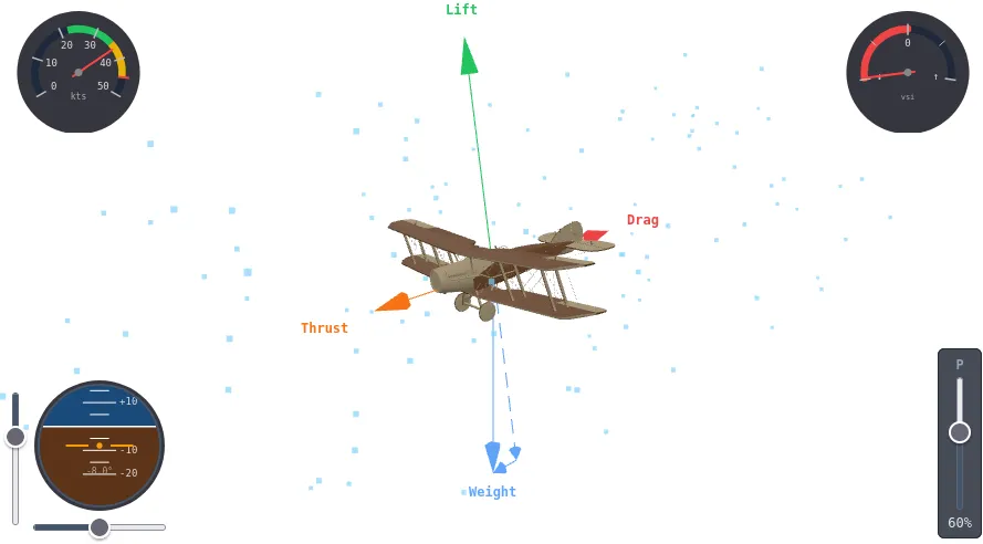 Four Forces — a 3D aircraft with labelled arrows showing lift, weight, thrust and drag